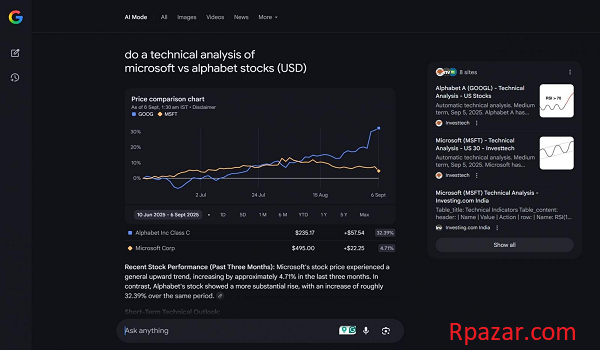 Google AI
