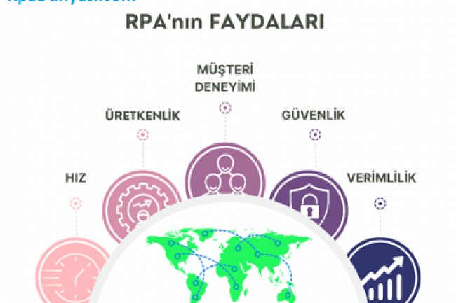 Rpanın Faydaları