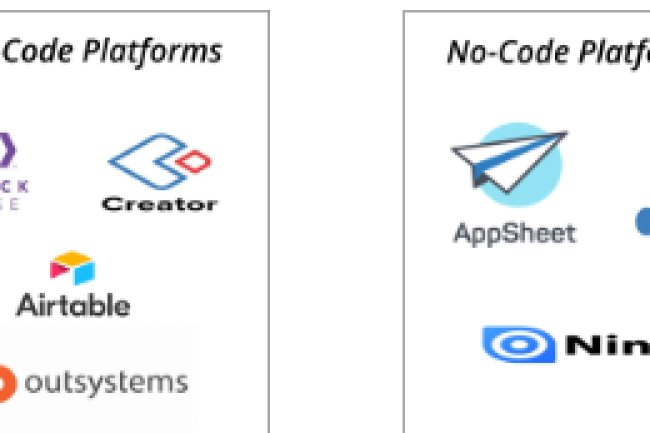 Top Low-Code No-Code (LCNC) platforms