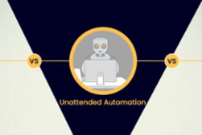 Attended, Unattended and Hybrid Automation