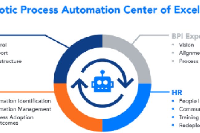 Center of Excellence(CoE) in RPA