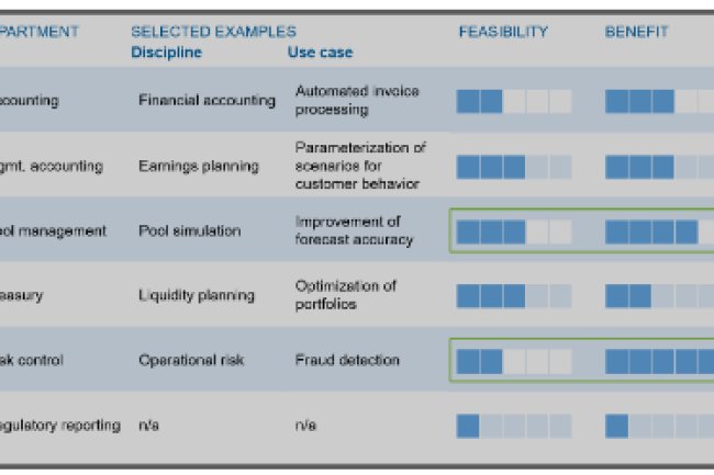 Importance of RPA Feasibility Assessment