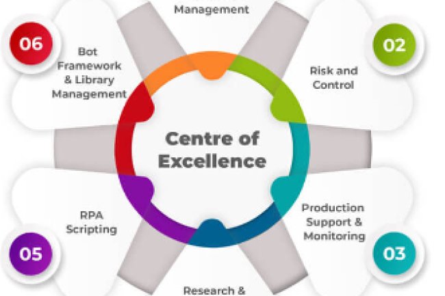 Six Benefits of Integrating BPM with Mature RPA Programs