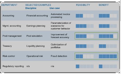 Importance of RPA Feasibility Assessment