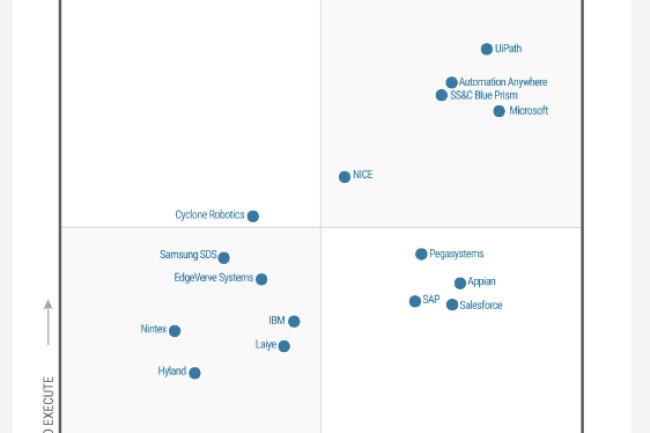 Automation Anywhere, Microsoft, NICE, SS&C Blue Prism And UiPath Top Gartner List Of RPA Providers