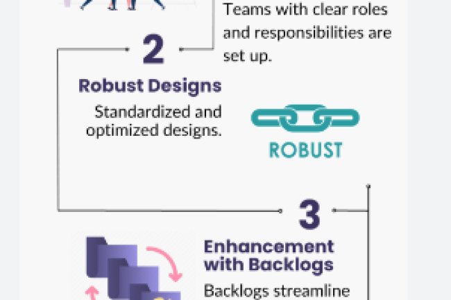 Why an agile approach is essential to scaling RPA
