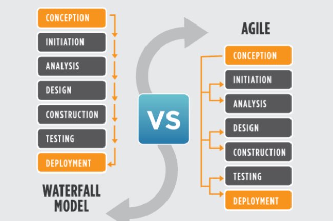 5 reasons why Agile is better than Waterfall