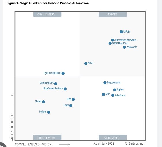 Automation Anywhere, Microsoft, NICE, SS&C Blue Prism And UiPath Top Gartner List Of RPA Providers