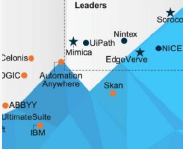 Everest Group Names EdgeVerve, Mimica, NICE, Nintex, Soroco And UiPath As Task Mining ‘Leaders’